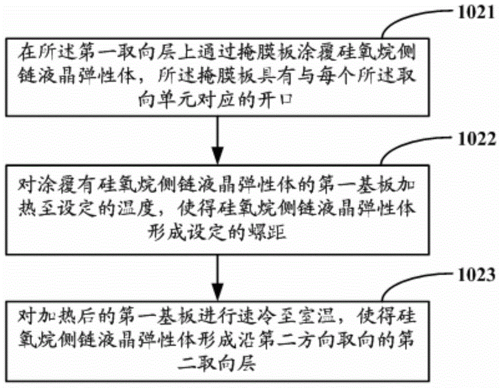 Liquid crystal panel, display device, and manufacturing method of liquid crystal panel