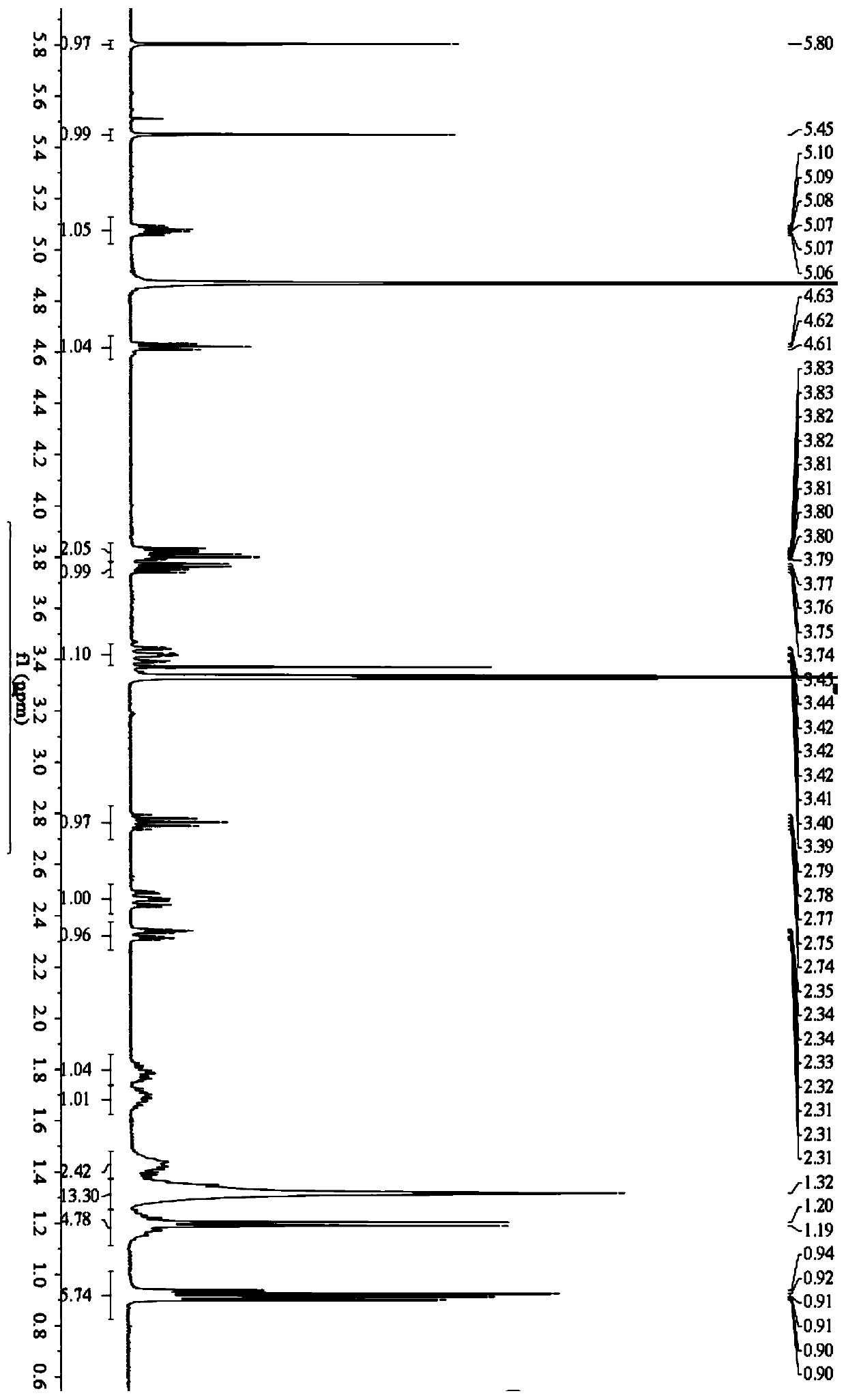 Cyclodepsipeptide compound in mangrove endophytic fungi as well as preparation method and application of cyclodepsipeptide compound