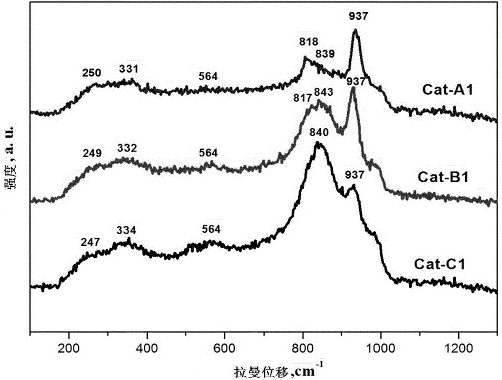 Aluminum oxide based hydrorefining catalyst as well as preparation method and application thereof