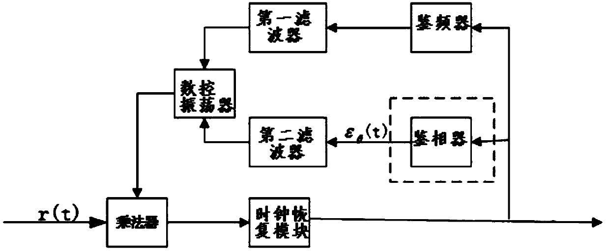 Carrier phase error extraction system applied to MAPSK modulation