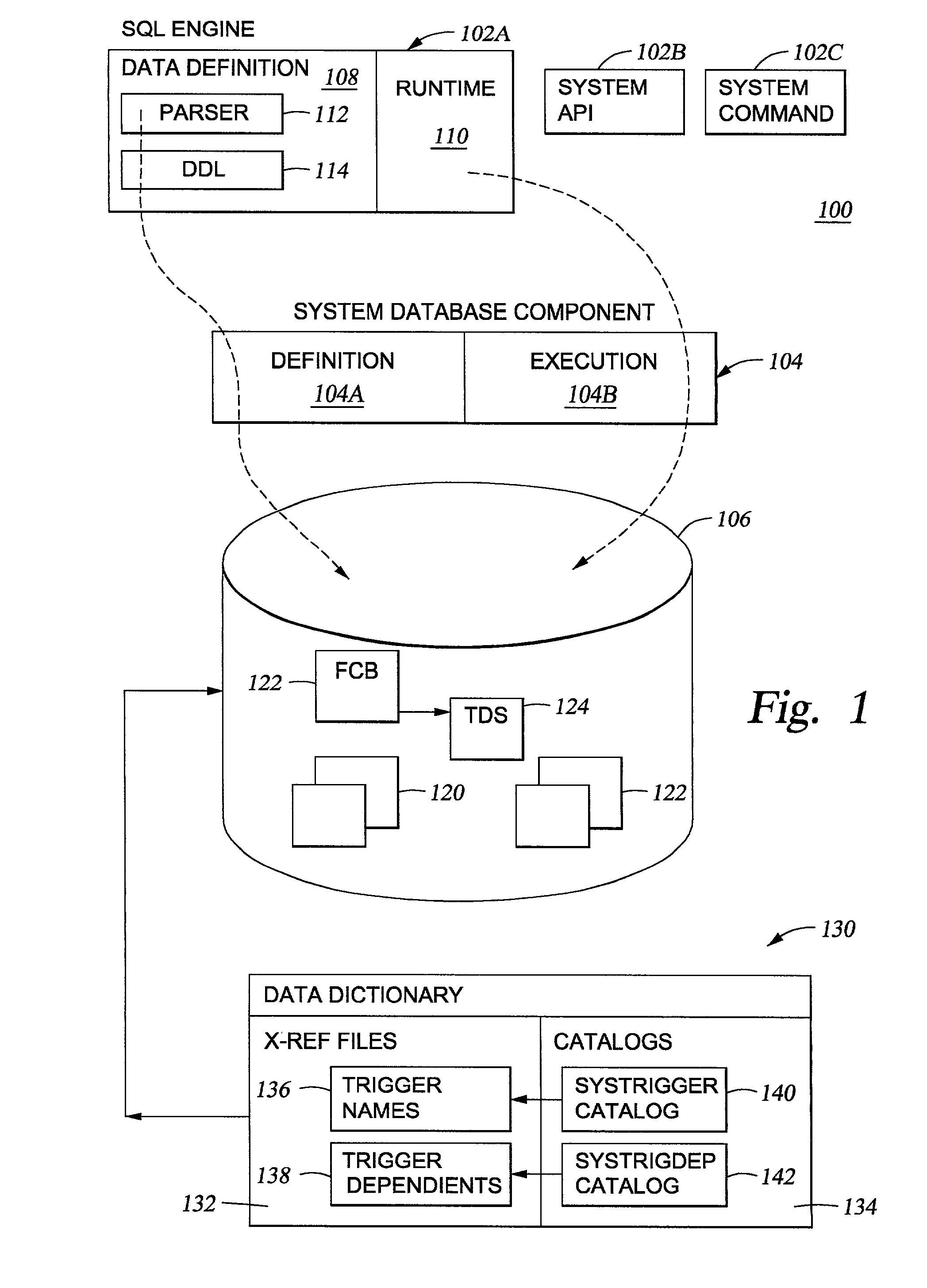 Dependent object processing for triggers