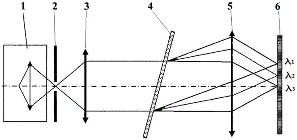 Computer assisted full-waveband spectrometer wavelength calibration method