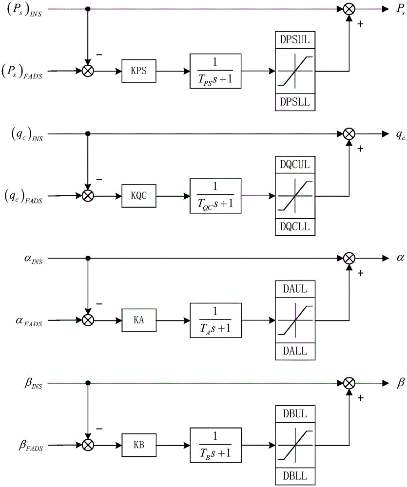 Data fusion method for flush air data system and inertial navigation system