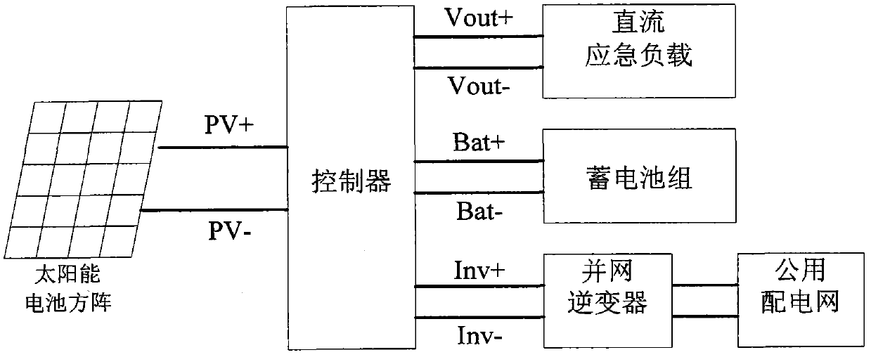 Grid-connected and off-grid hybrid solar energy photovoltaic generating system