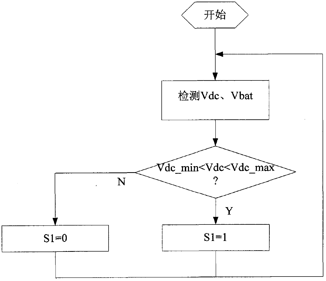 Grid-connected and off-grid hybrid solar energy photovoltaic generating system