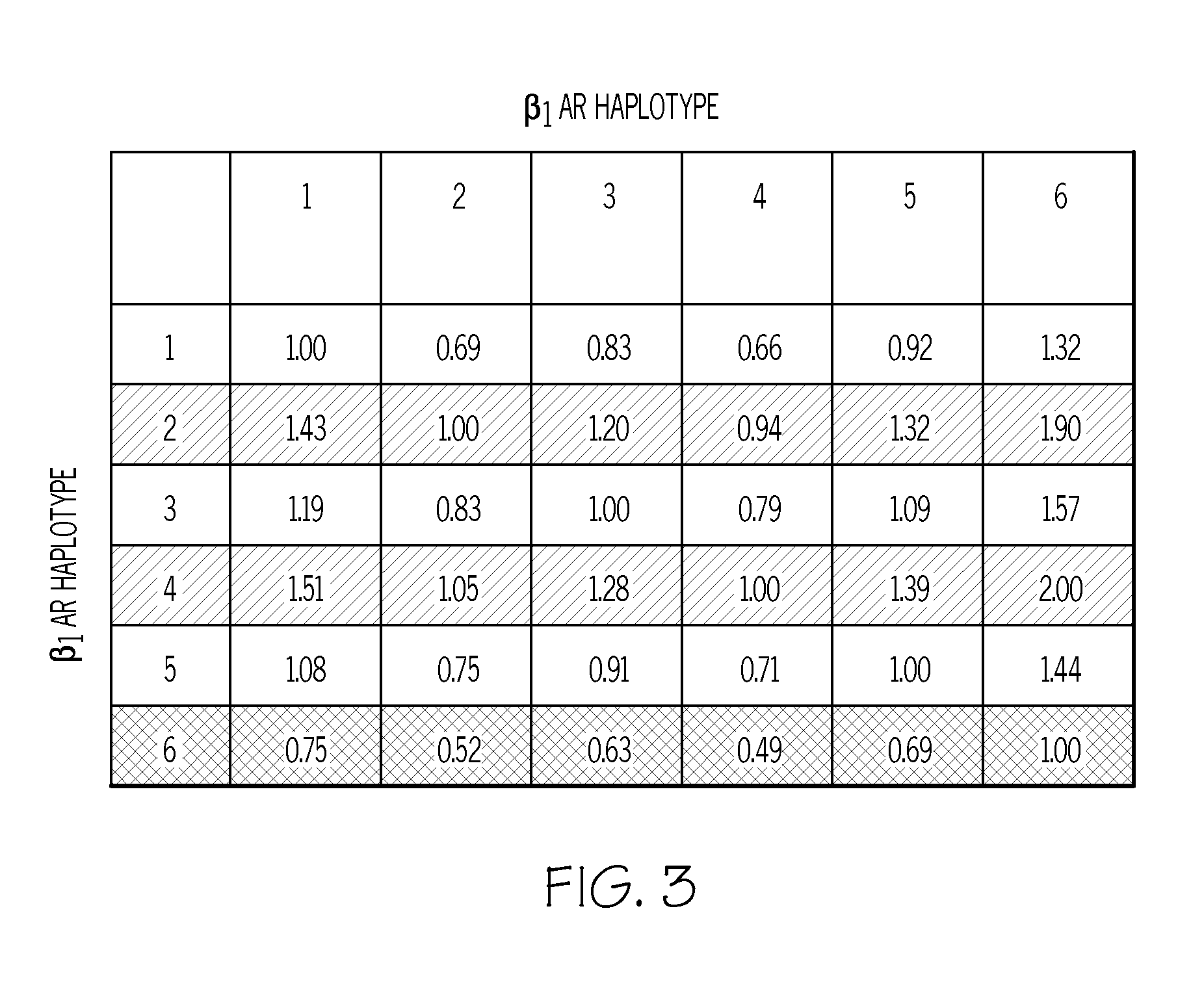 Methods for Individualizing Cardiovascular Disease Treatment Protocols Based on Beta-1 Adrenergic Receptor Haplotype