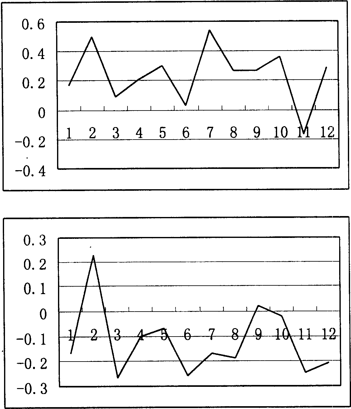 Polypeptide human rudder chain dehydrogenase 9.46 and polynucleotide for encoding polypeptide