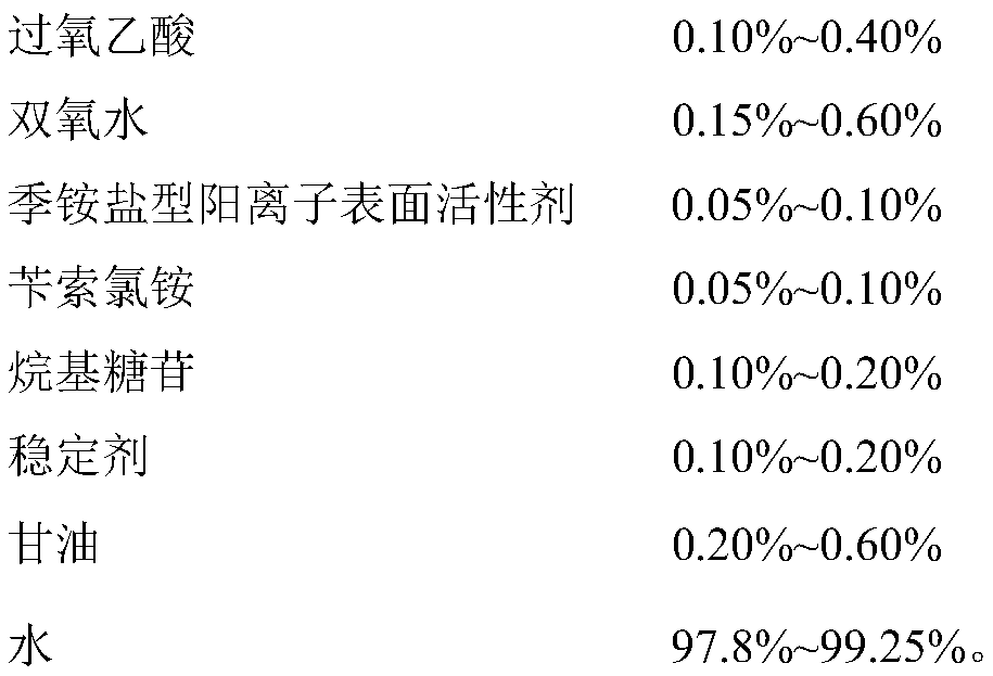 Foam type sterilizing, disinfecting and air purifying agent as well as preparation method and application thereof