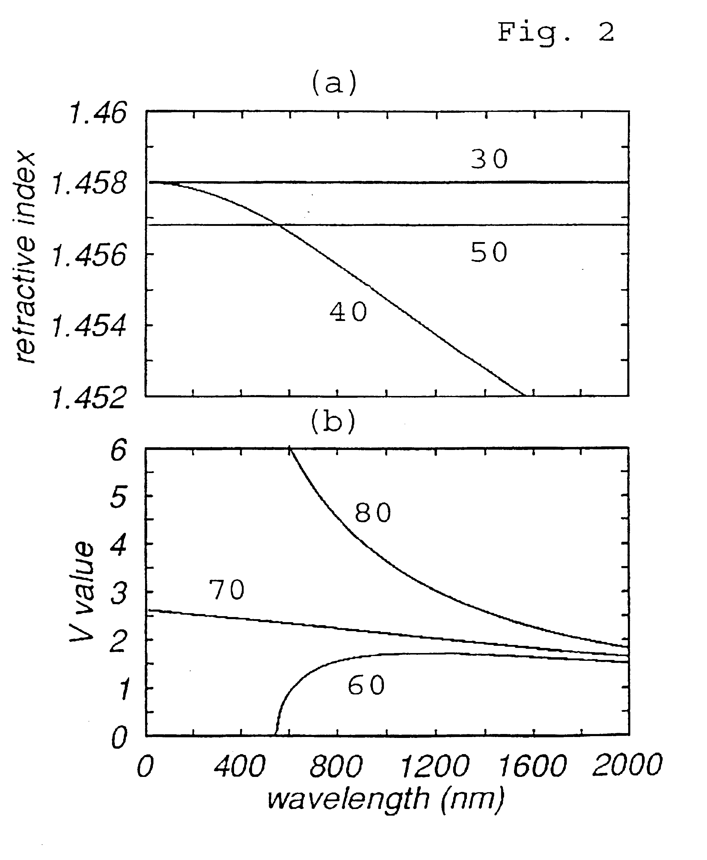 Photonic-crystal fibers and photonic-crystal fiber devices