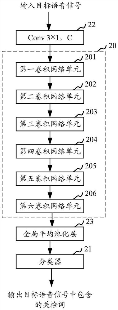 Keyword identification method and device, storage medium and computer equipment