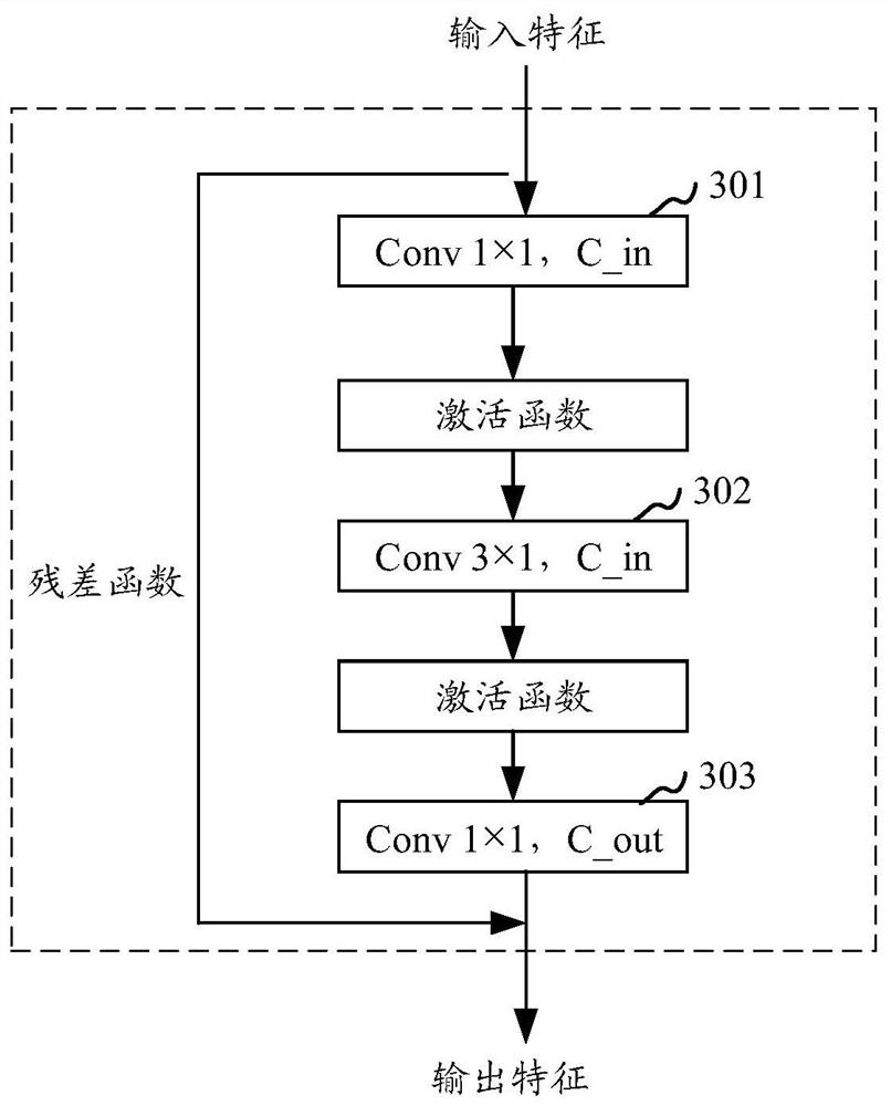 Keyword identification method and device, storage medium and computer equipment