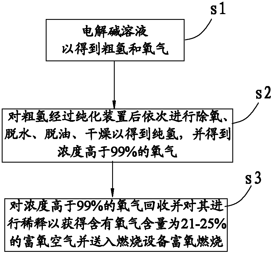 Electrolytic hydrogen production process during production of polysilicon and oxygen recovery system thereof