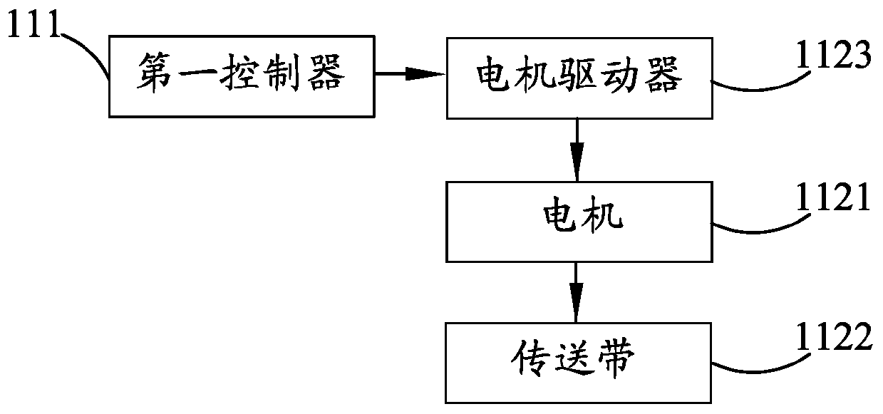 Metal device intelligent quality inspection equipment control system and method based on machine vision and electronic equipment