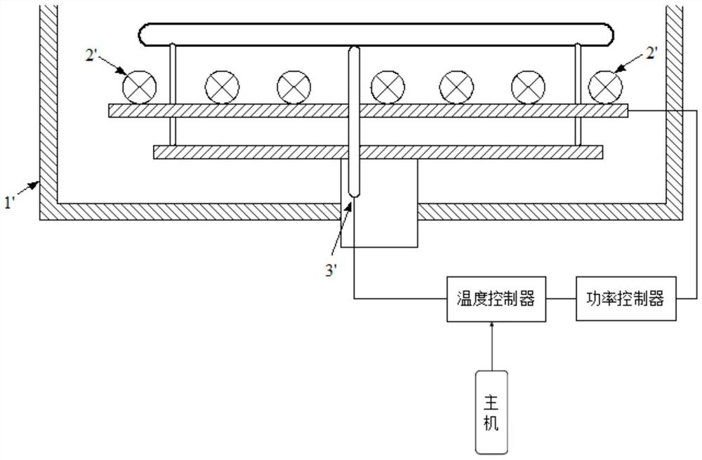 Temperature control method and system