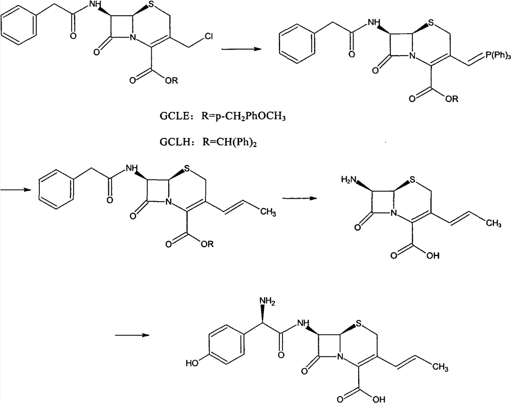 Preparation method of cefprozil