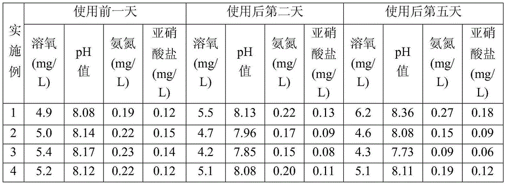 Aquaculture composite plant fermentation broth and preparation method thereof