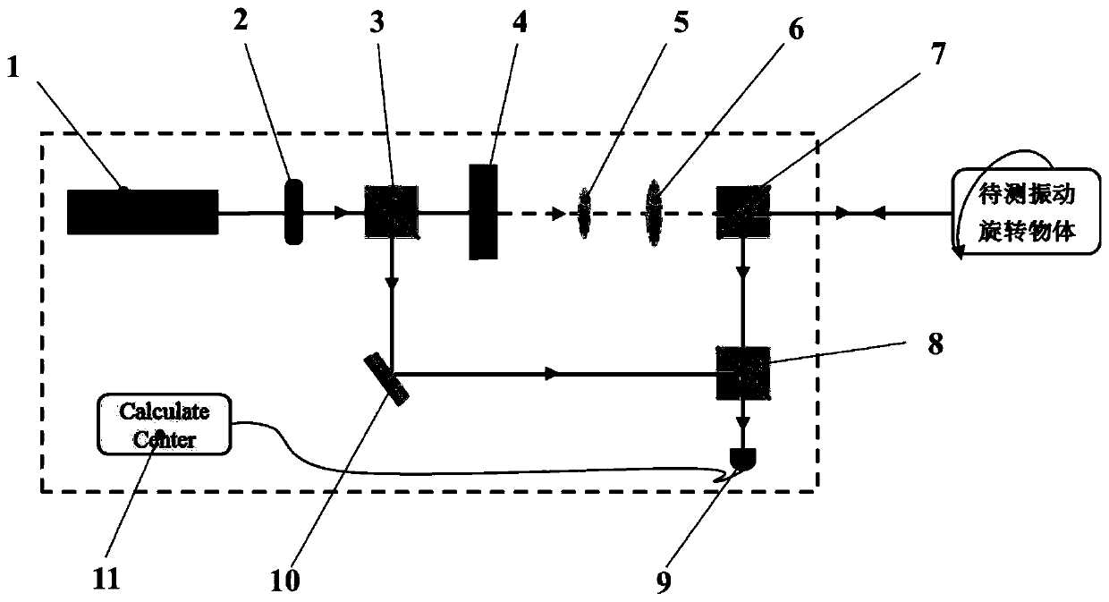 Vortex light-based micro-vibration detection device for constant-rotating-speed rotating object