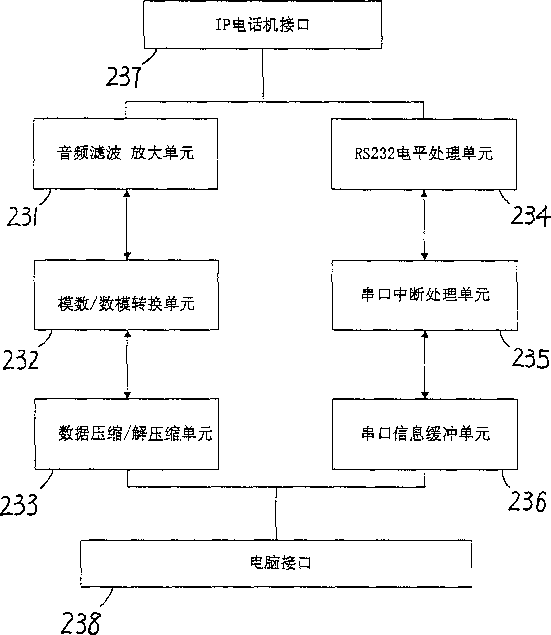 IP telephone