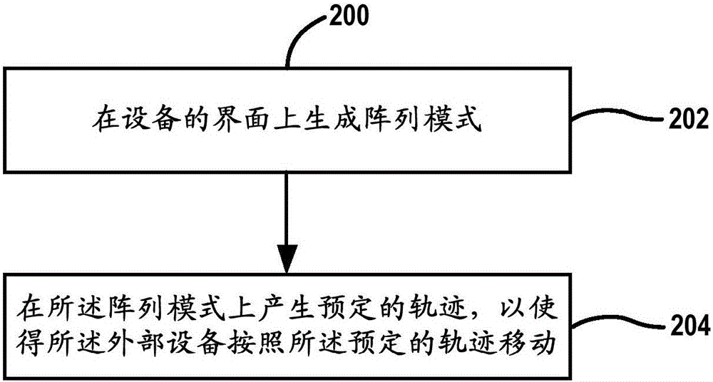 Method and device for controlling movement of external device