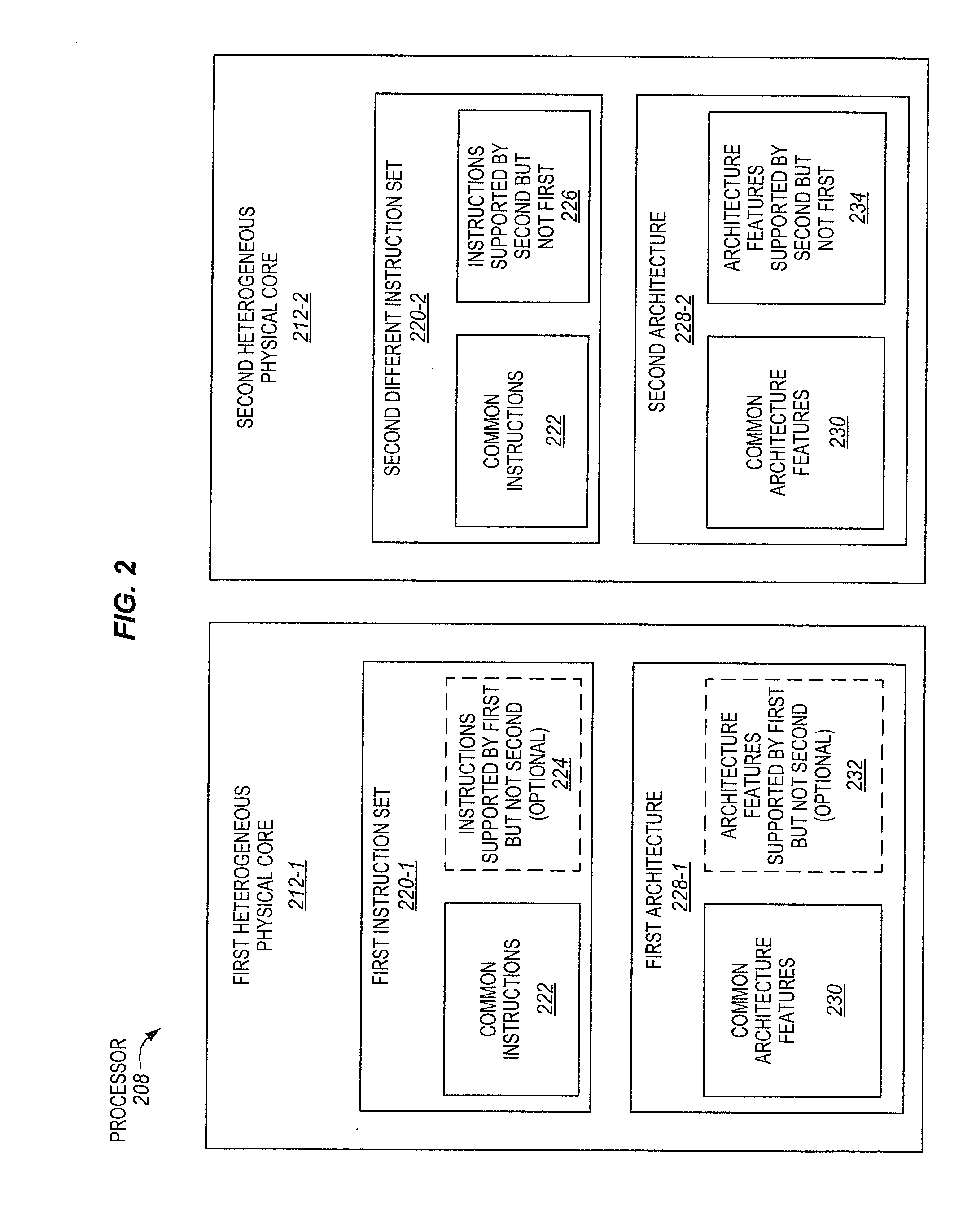 Processors having heterogeneous cores with different instructions and/or architecural features that are presented to software as homogeneous virtual cores