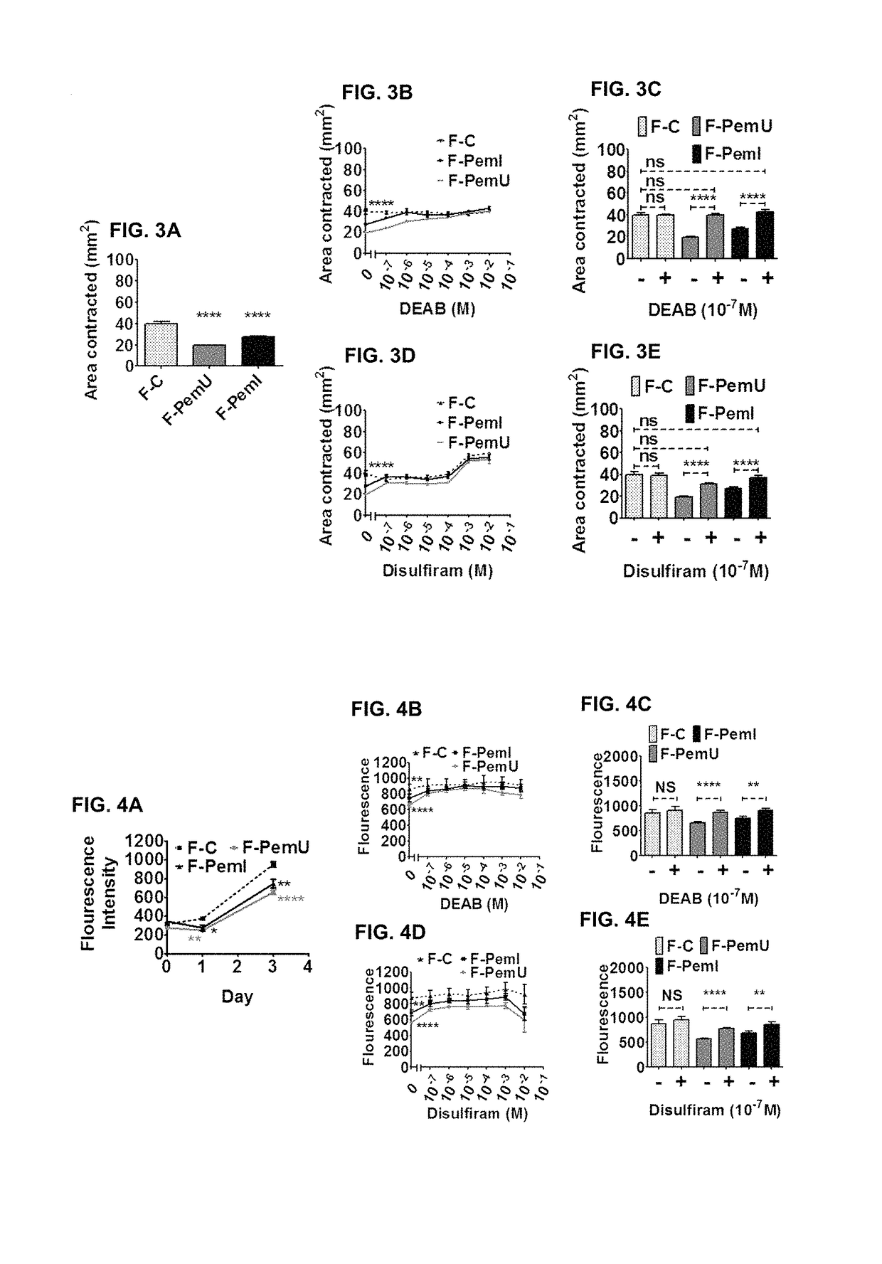 Treatment of fibrosis