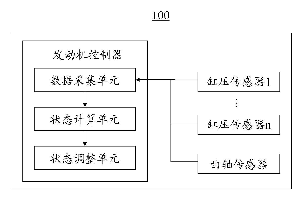 Control method of multi-cylinder engine and multi-cylinder engine device