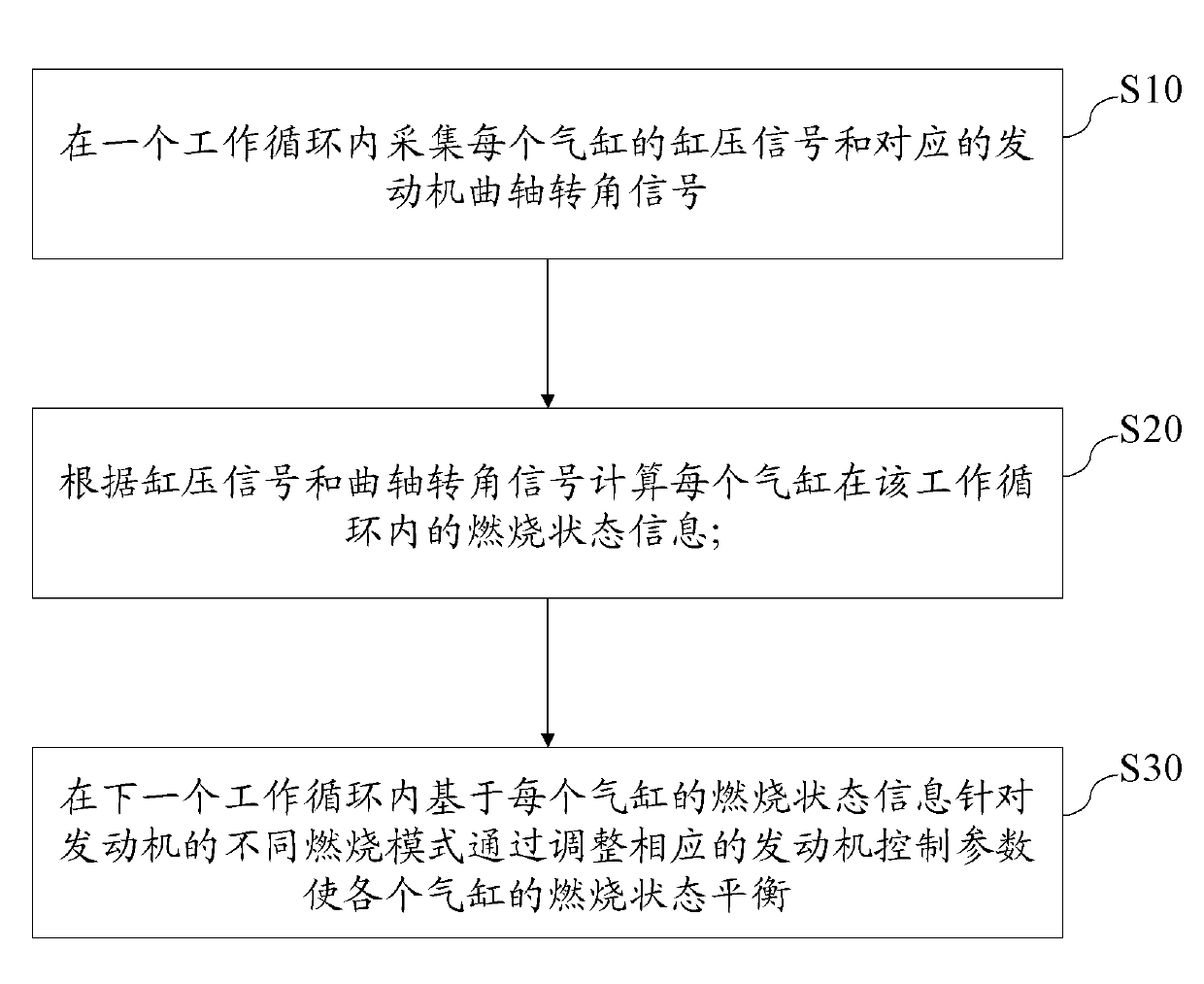 Control method of multi-cylinder engine and multi-cylinder engine device