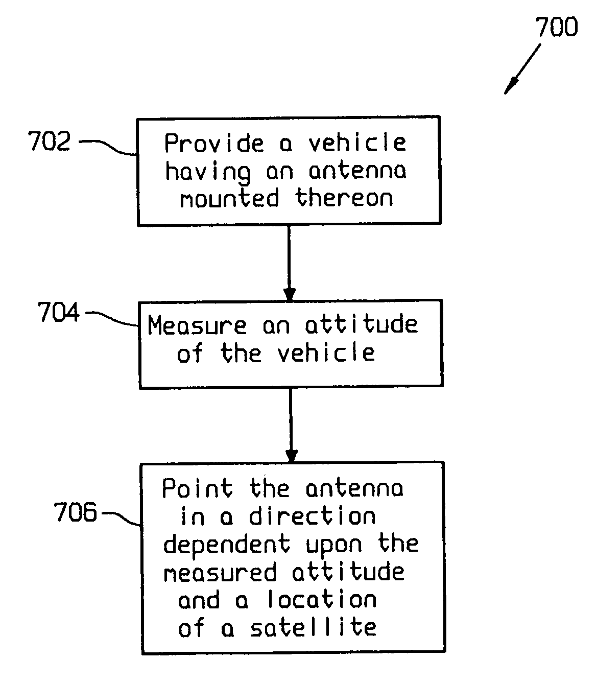 Vehicle mounted satellite tracking system