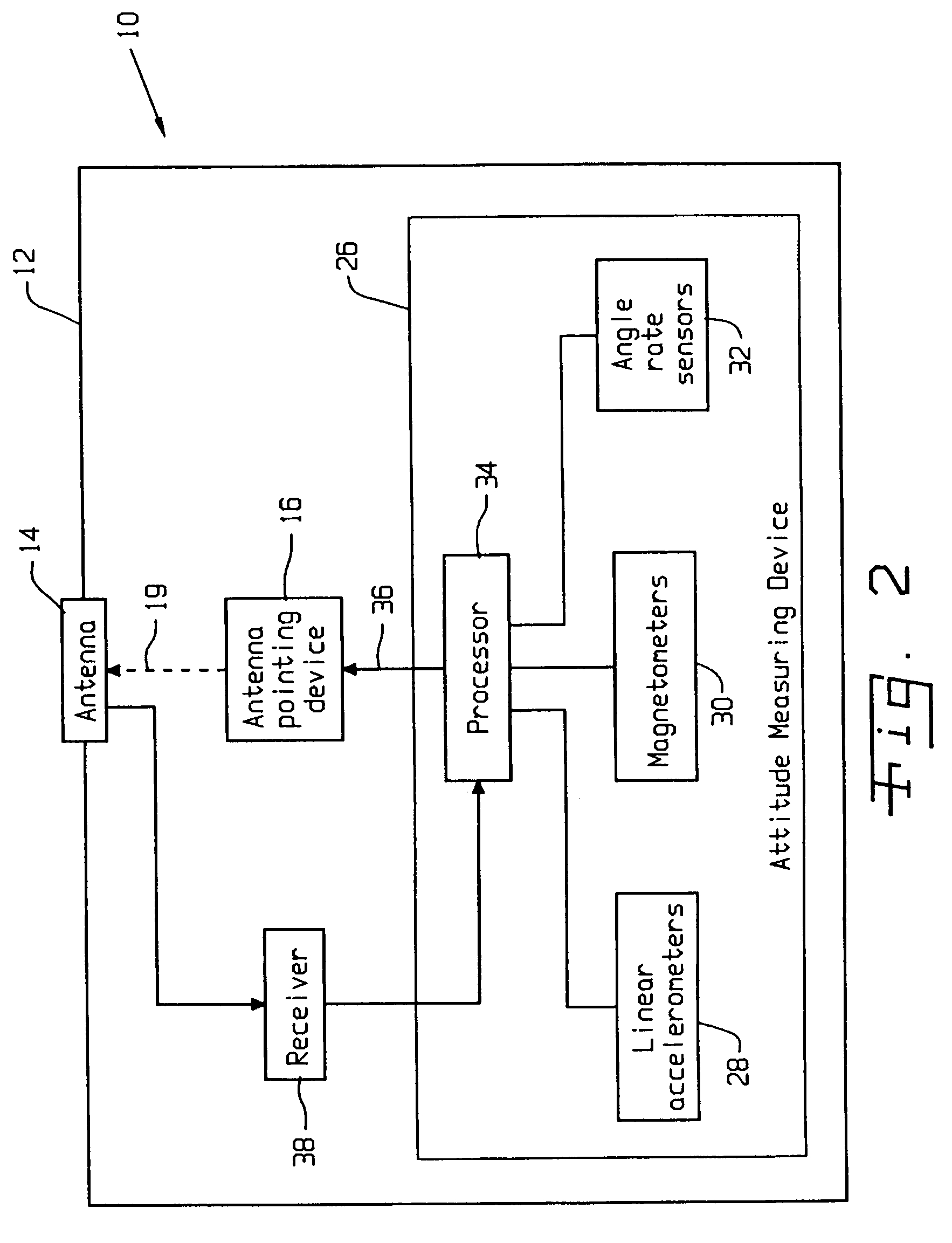 Vehicle mounted satellite tracking system