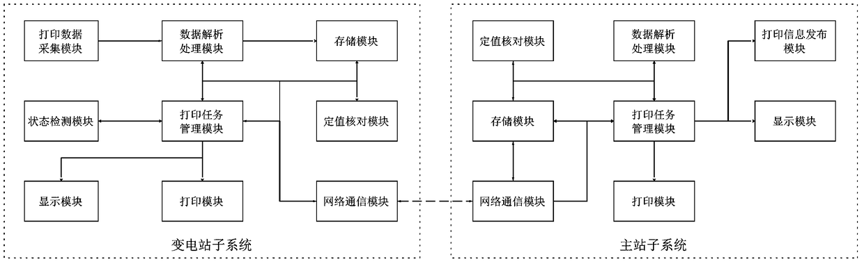 Network printing system of relay protection device