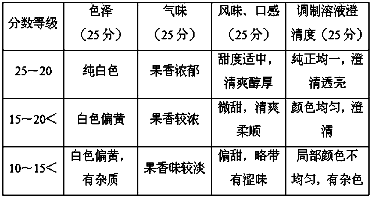 11-O-mogrol oxime ether derivative serving as oral liquid antioxidant additive, and anti-oxidative and anti-aging oral liquid