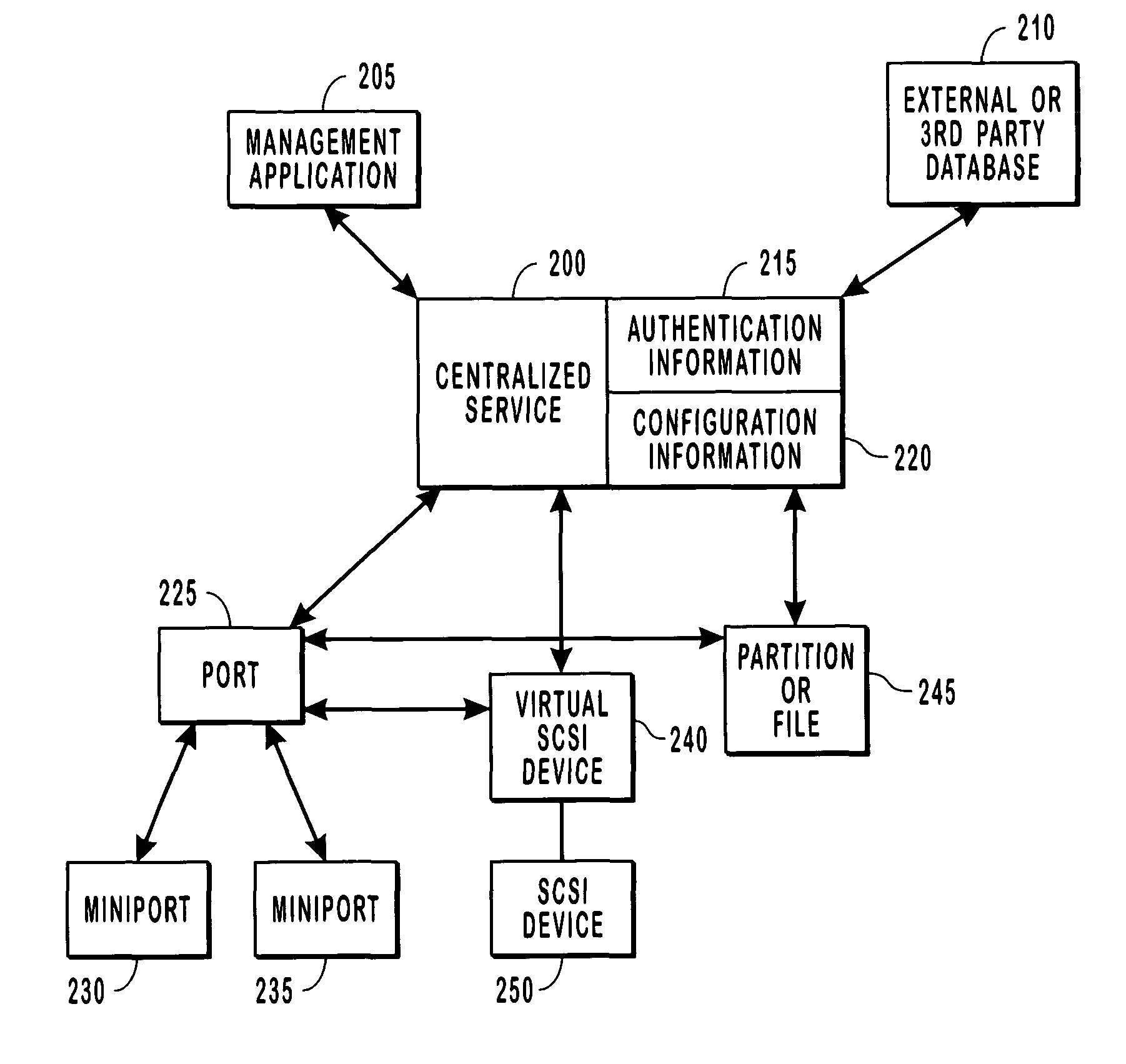 Providing client access to devices over a network