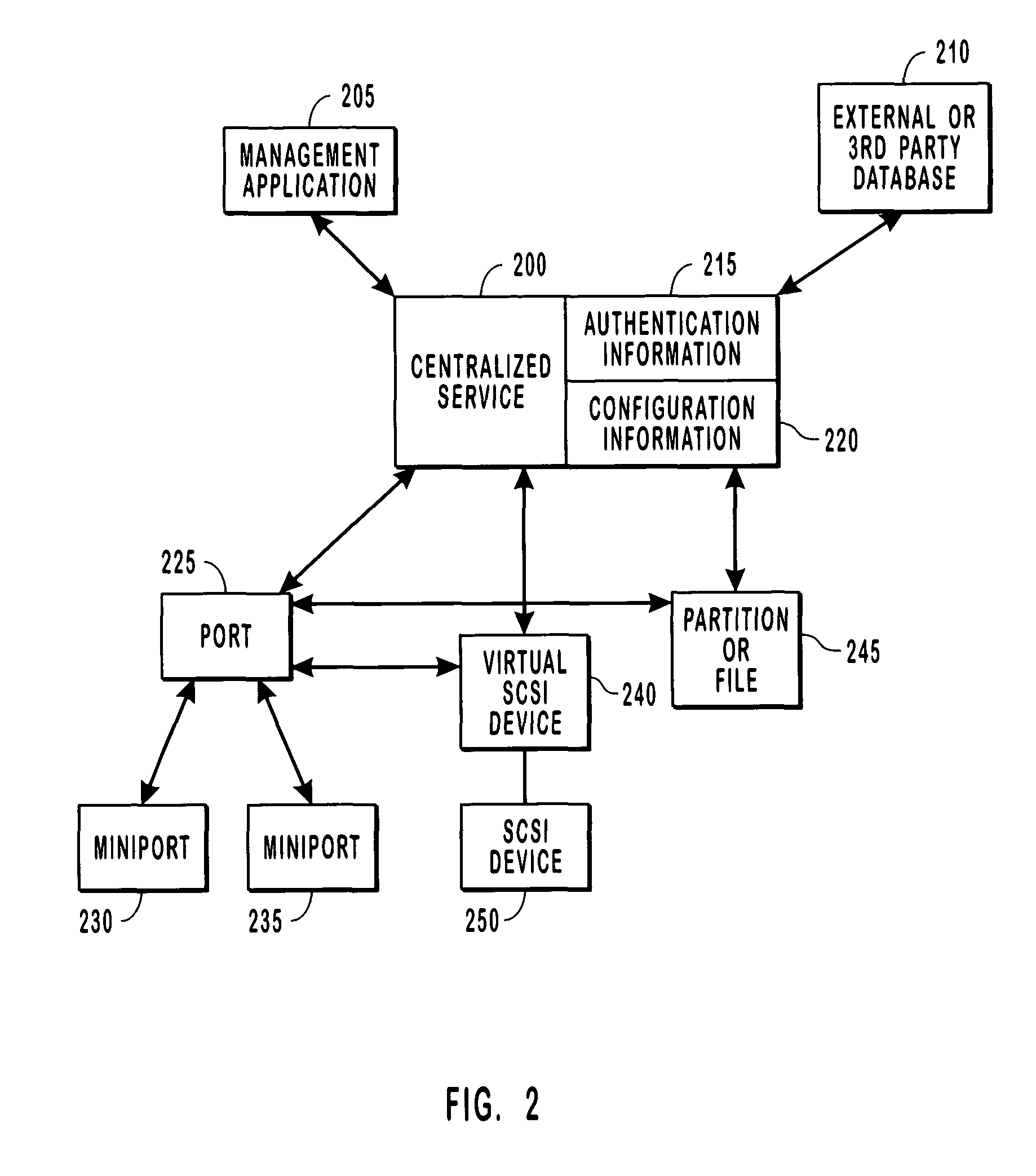 Providing client access to devices over a network