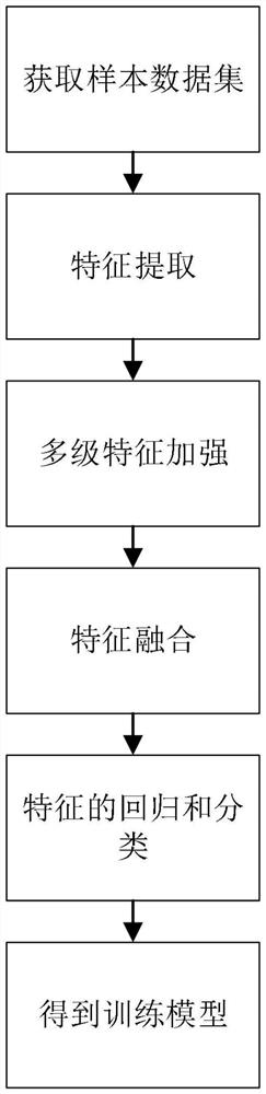 Traffic sign recognition model training method, traffic sign recognition method and device