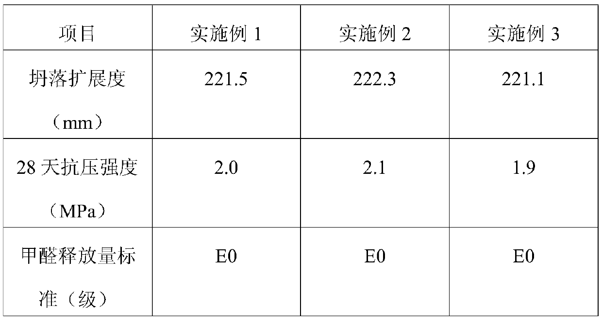 Method for preparing green and environmentally-friendly building material from building wastes