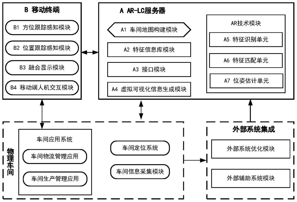 Workshop production monitoring server, mobile terminal and application