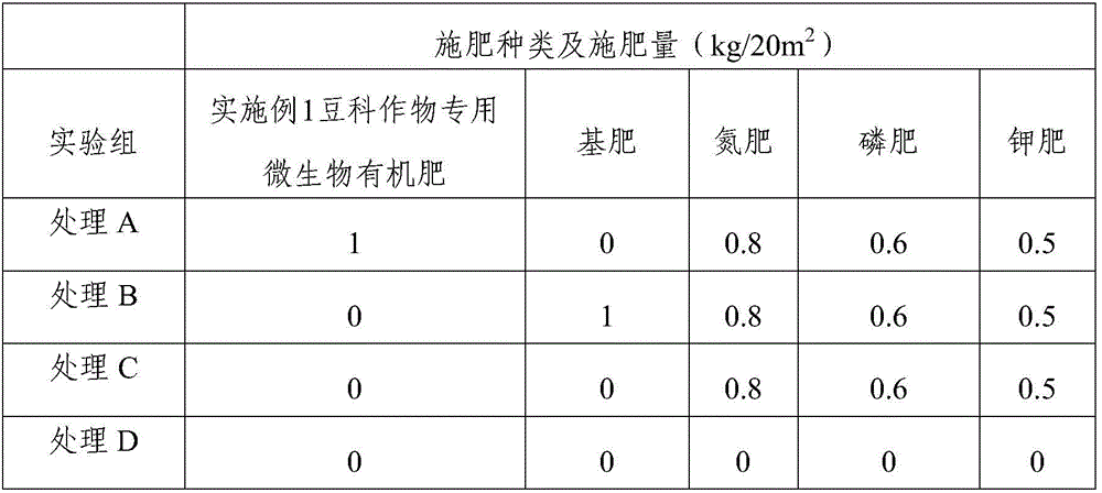 Special microbial organic fertilizer for leguminous crops, preparation method of fertilizer and application