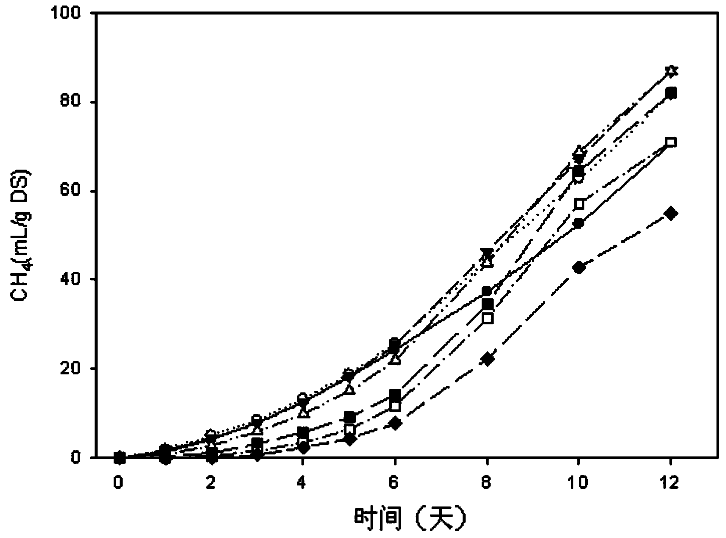 Method for promoting anaerobic fermentation acid production of excess sludge through surfactin