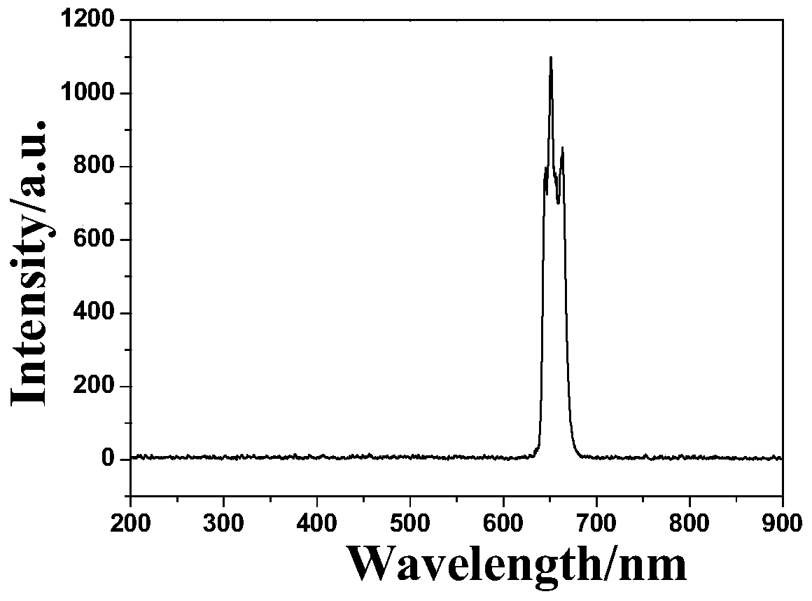 Method for realizing optical amplification of optical waveguide device by using up-conversion luminescent material