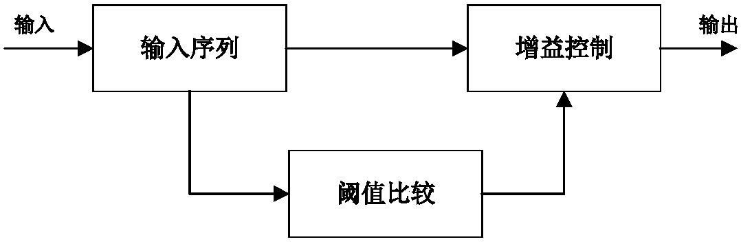 FPGA chip, intermediate frequency demodulation card and satellite data transmission ground detection test intermediate frequency receiver