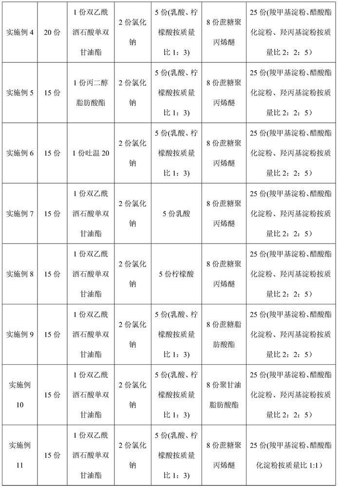 A kind of sweetness enhancer applied to Luo Han Fructose and its preparation method and use