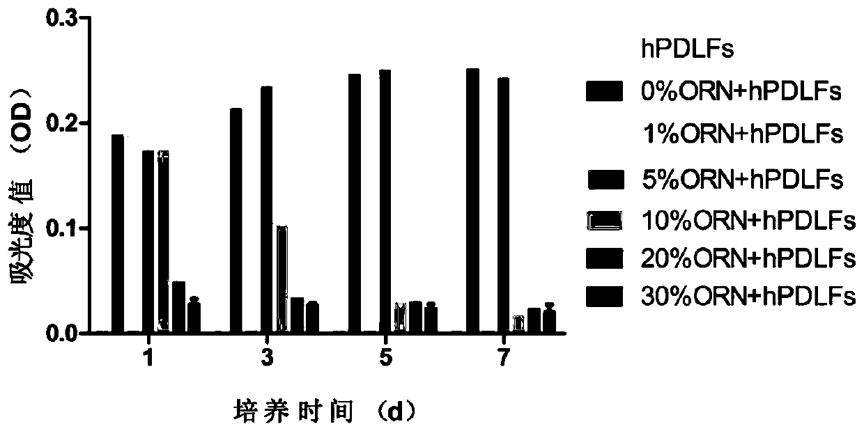 Guided tissue regeneration membrane with bacteriostatic effect and preparation method of membrane