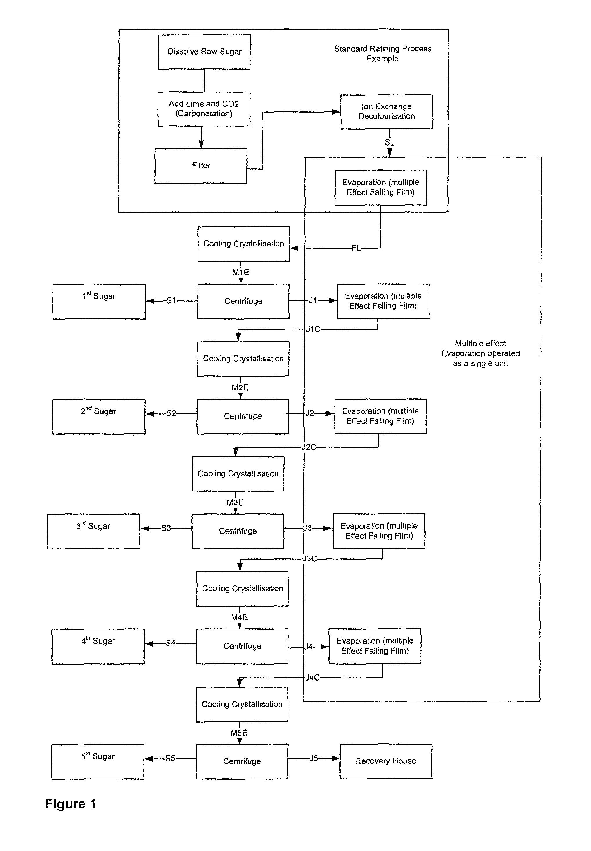 Process for Refining Impure Crystallised Sucrose