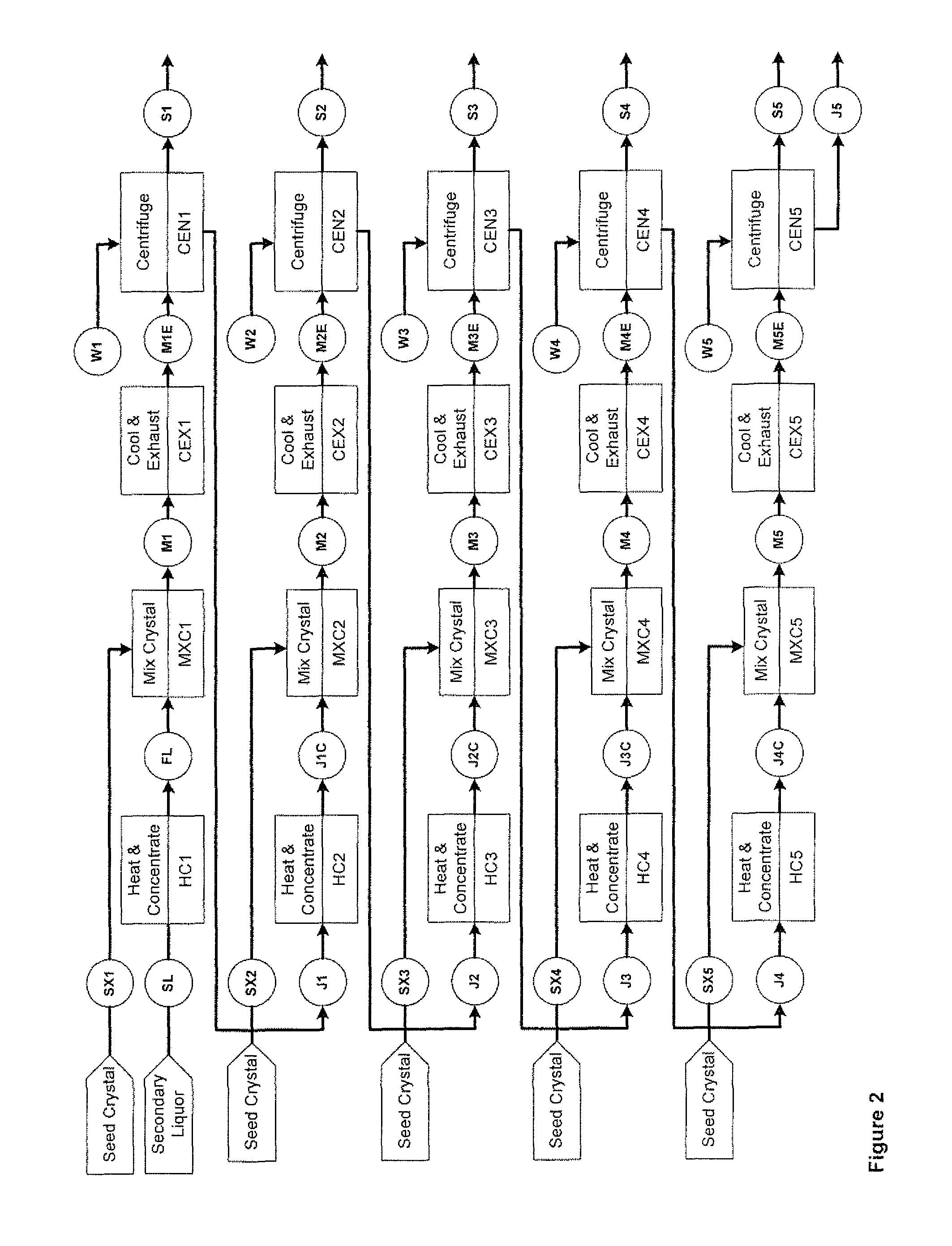 Process for Refining Impure Crystallised Sucrose