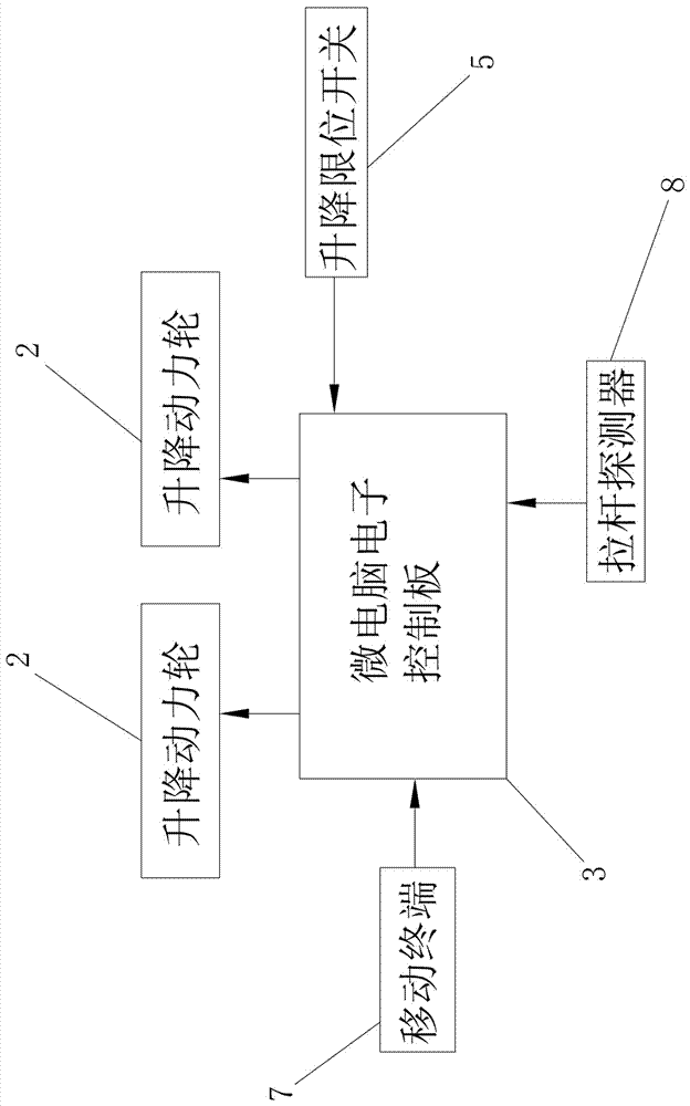 Method for realizing automatic following of pull rod luggage by remote control of mobile phone