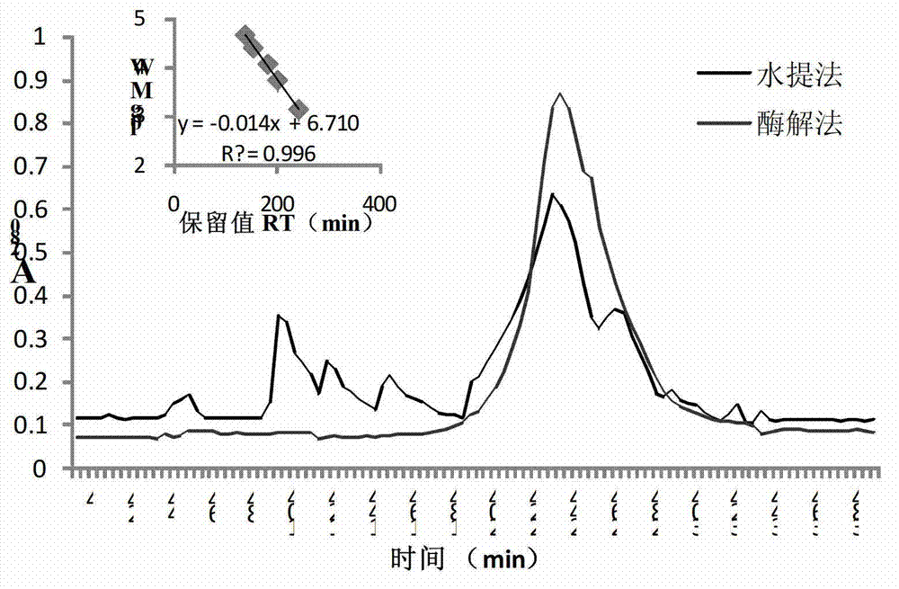 Preparation method of matreel active peptide