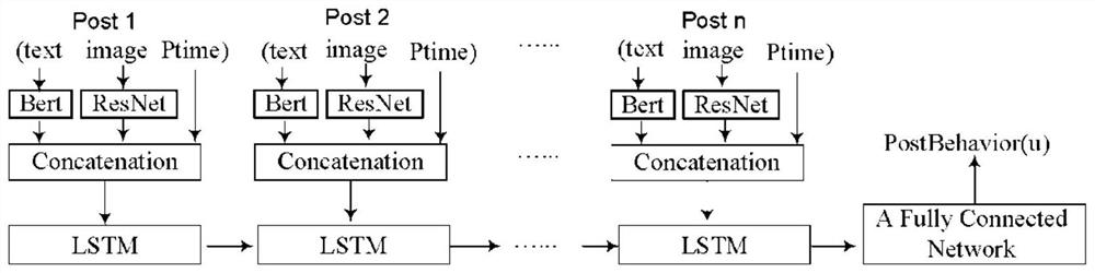 Social network suicide idea detection method and system