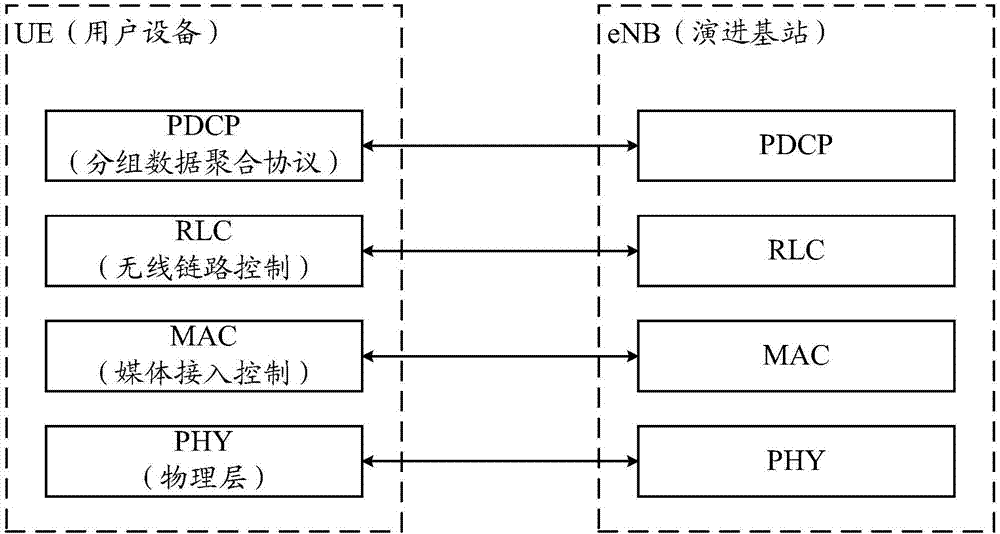 Data receiving method and device