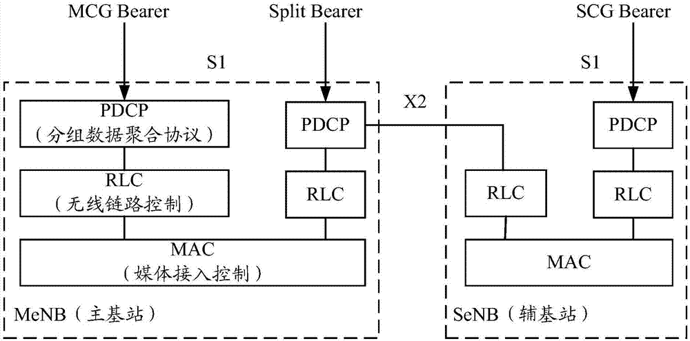 Data receiving method and device