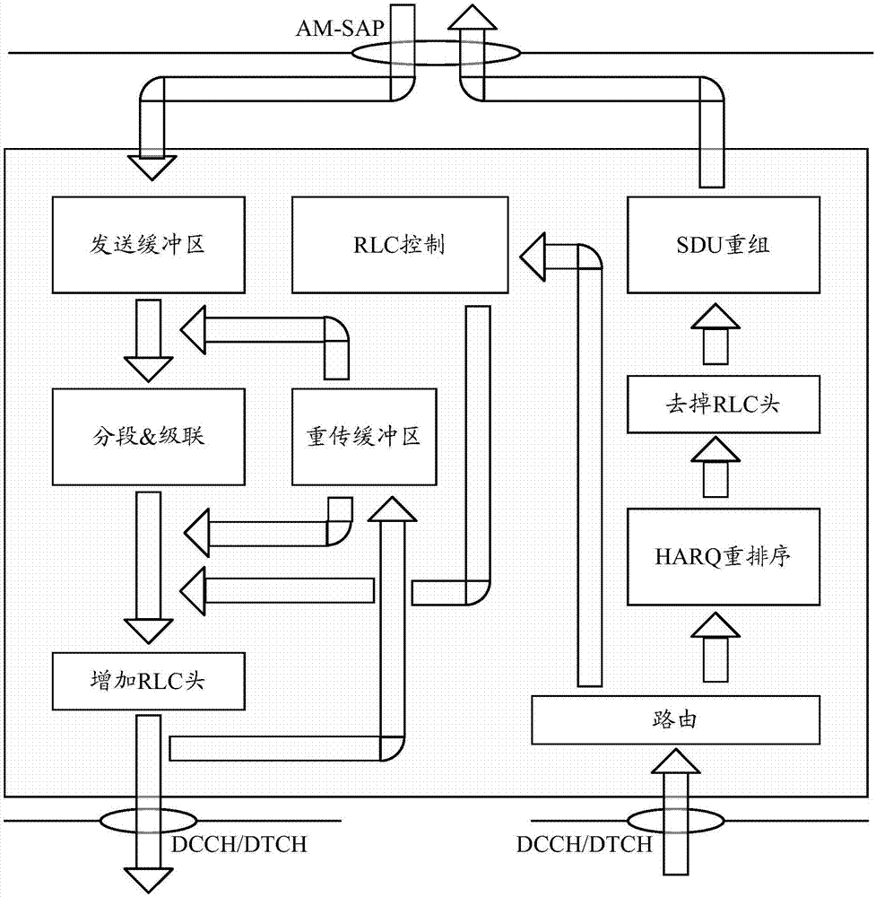 Data receiving method and device